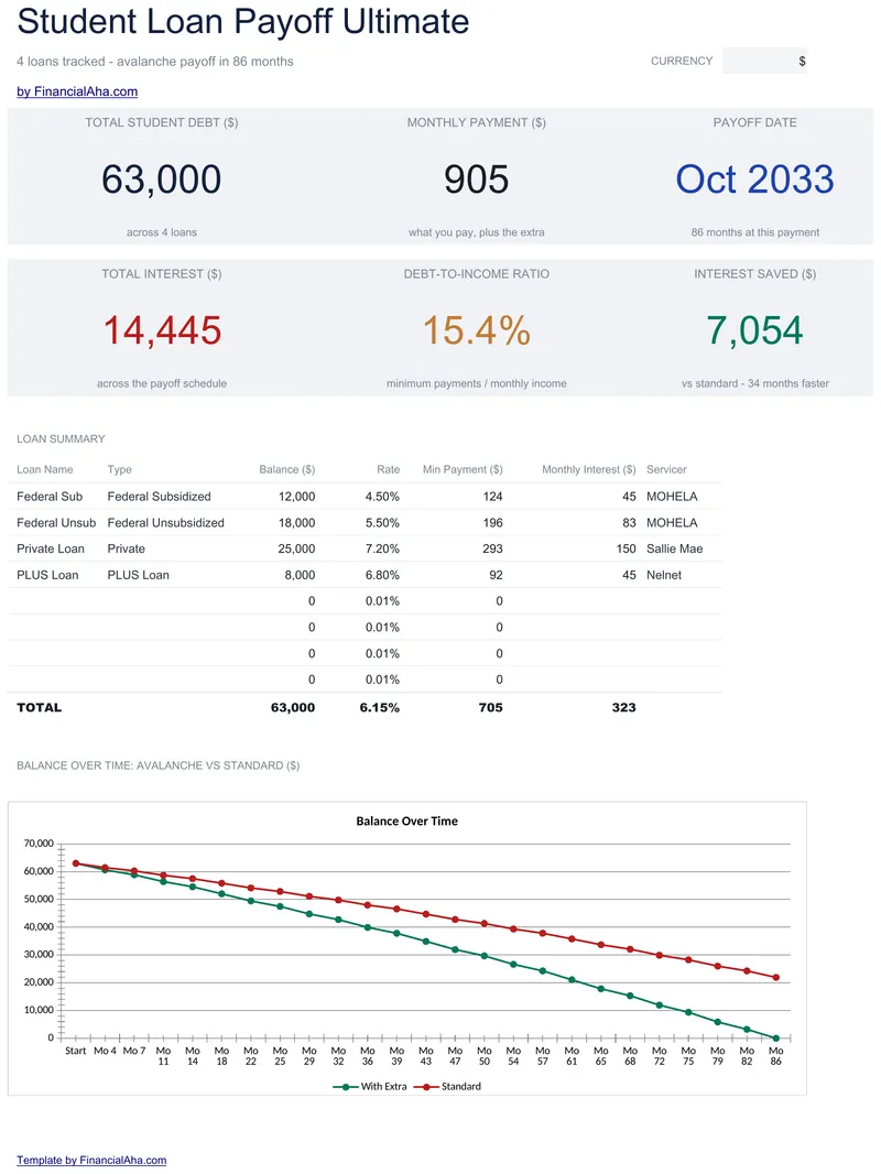 Student Loan Payoff preview