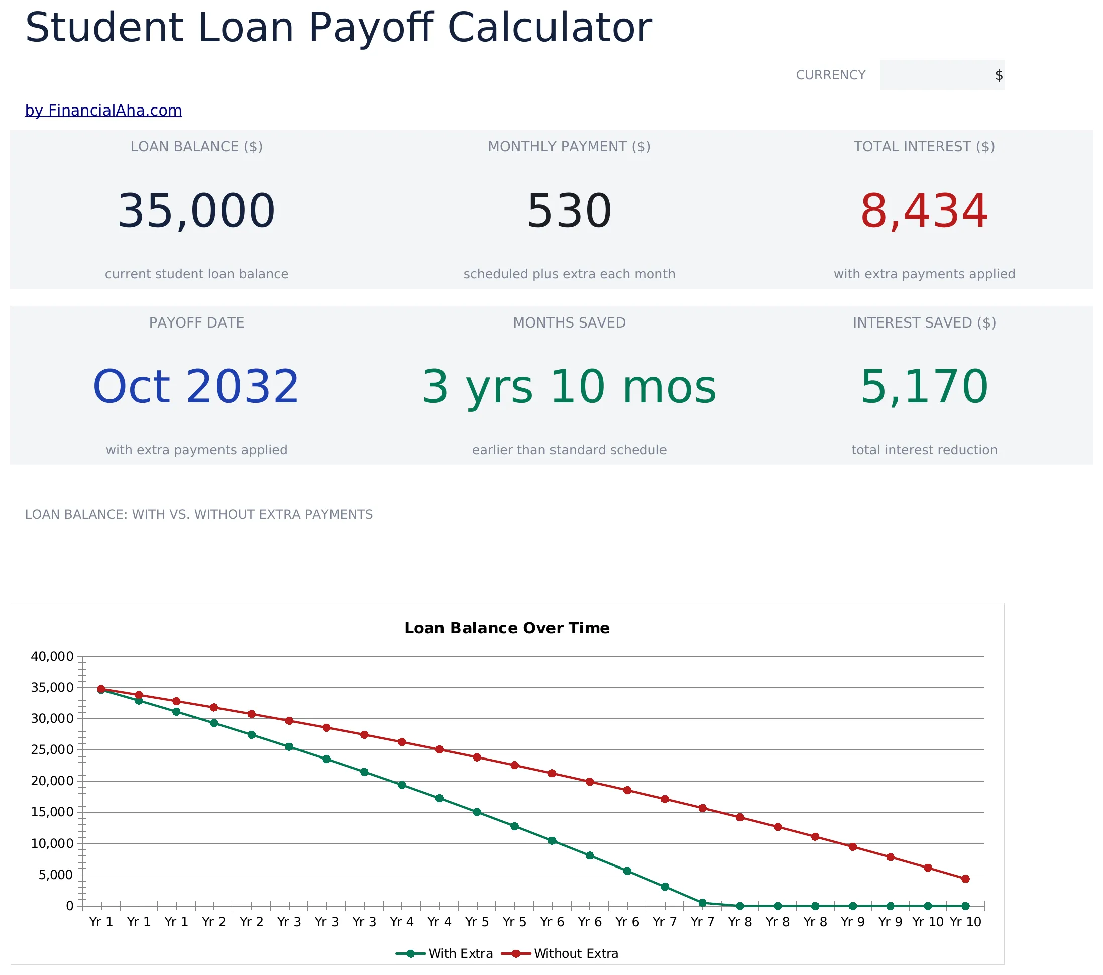 Student Loan Payoff preview