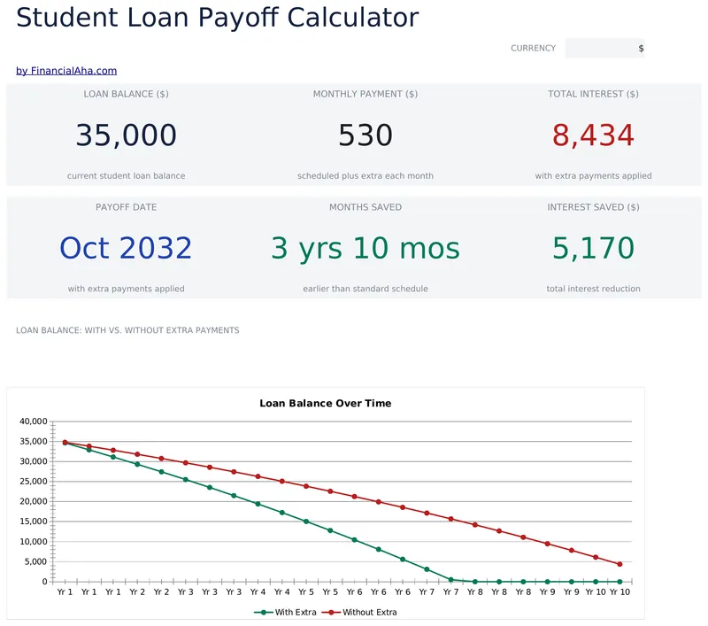 Student Loan Payoff preview
