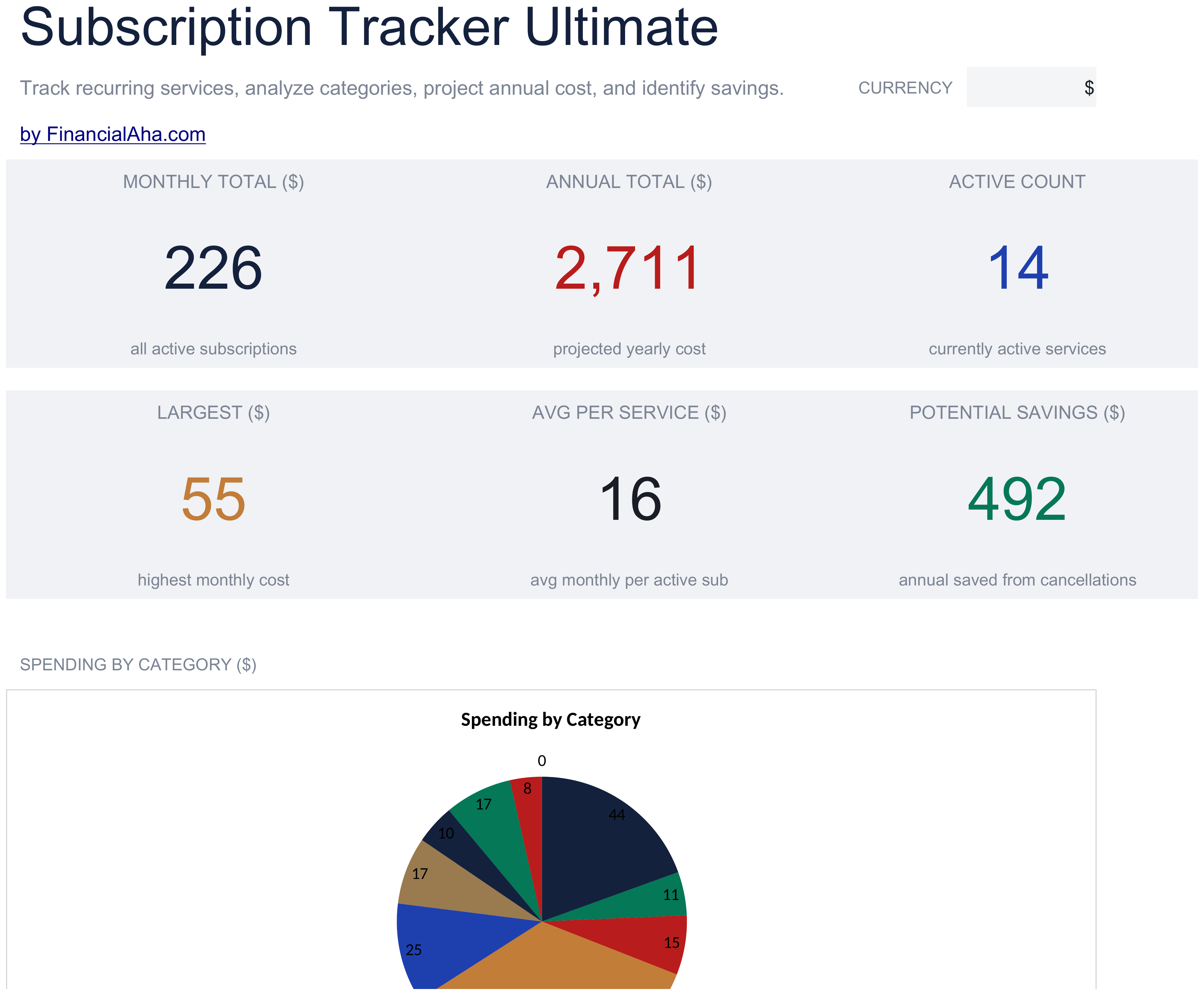 Ultimate Subscription Tracker spreadsheet template preview