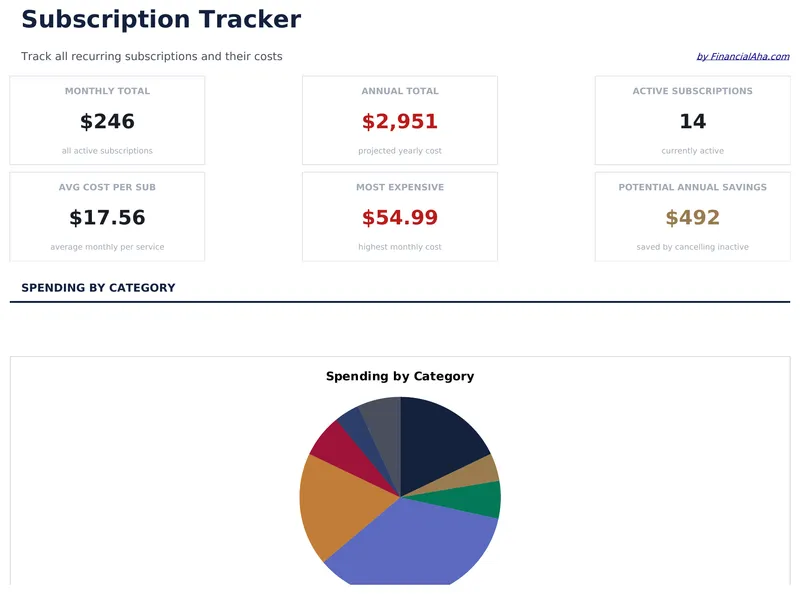 Subscription Tracker