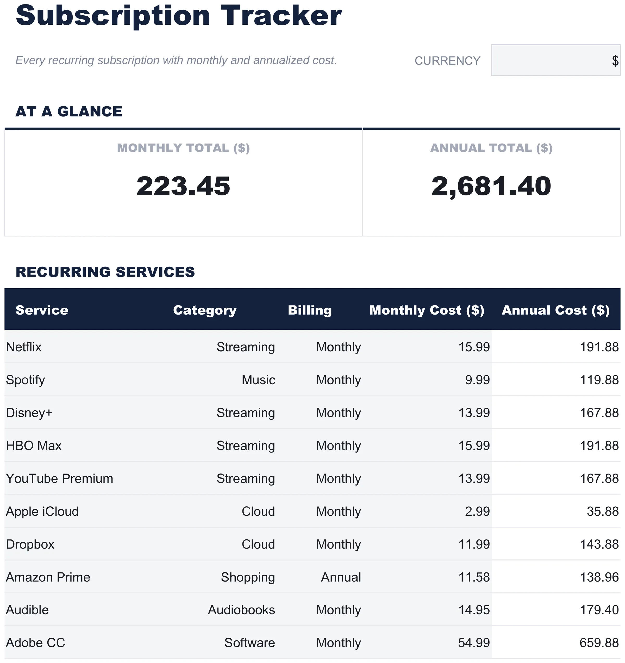 Free Subscription Tracker Spreadsheet Template for Google Sheets & Excel - dashboard preview