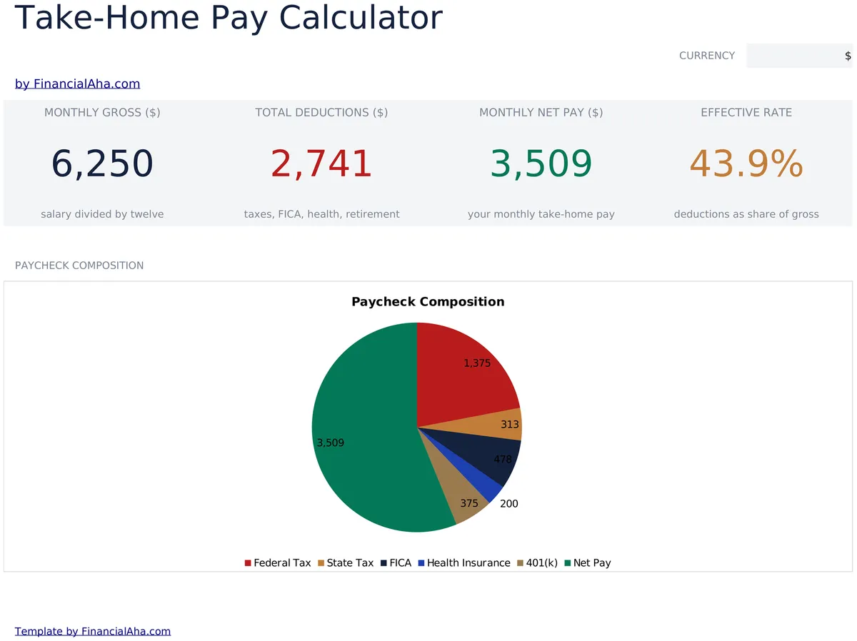 Take Home Pay Calculator Essentials