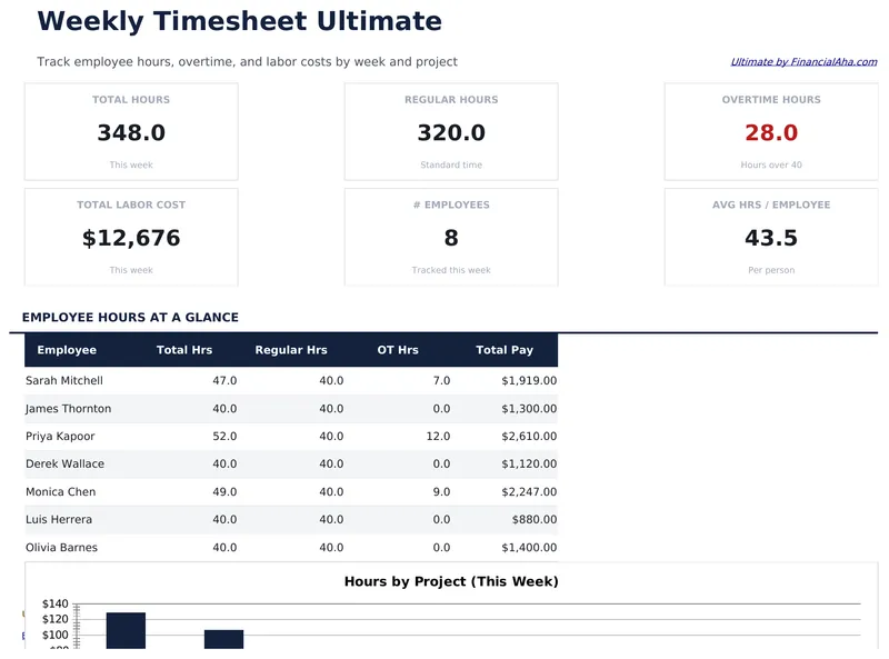 Weekly Timesheet Ultimate preview