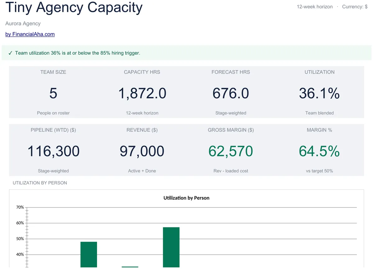 Tiny Agency Capacity