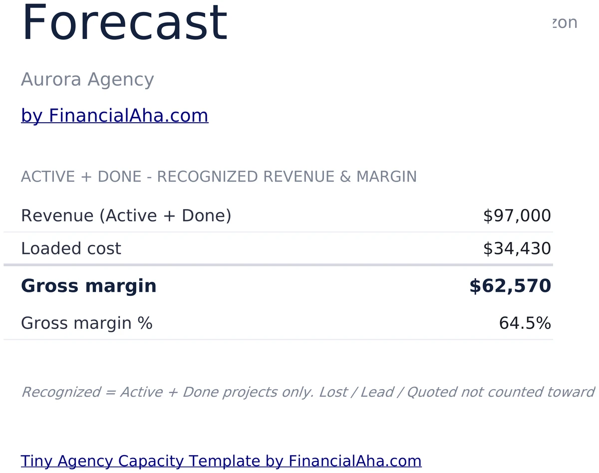 Revenue Cost and Gross Margin Forecast Sheet