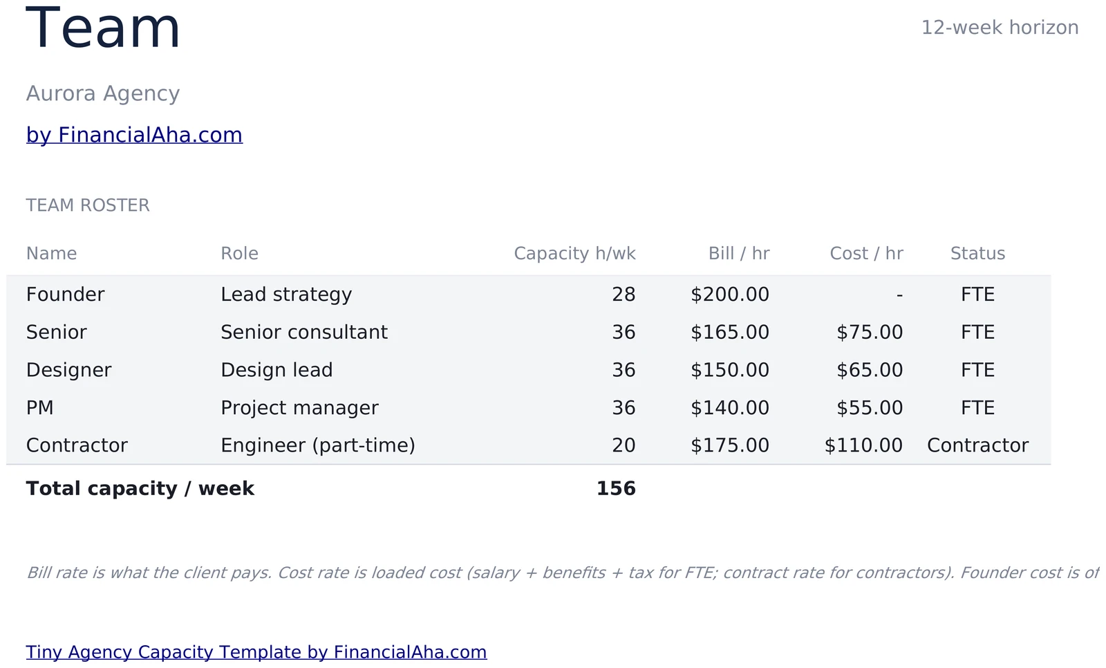 Team Roster with Capacity Bill and Cost Rates