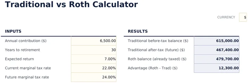Traditional vs Roth Calculator