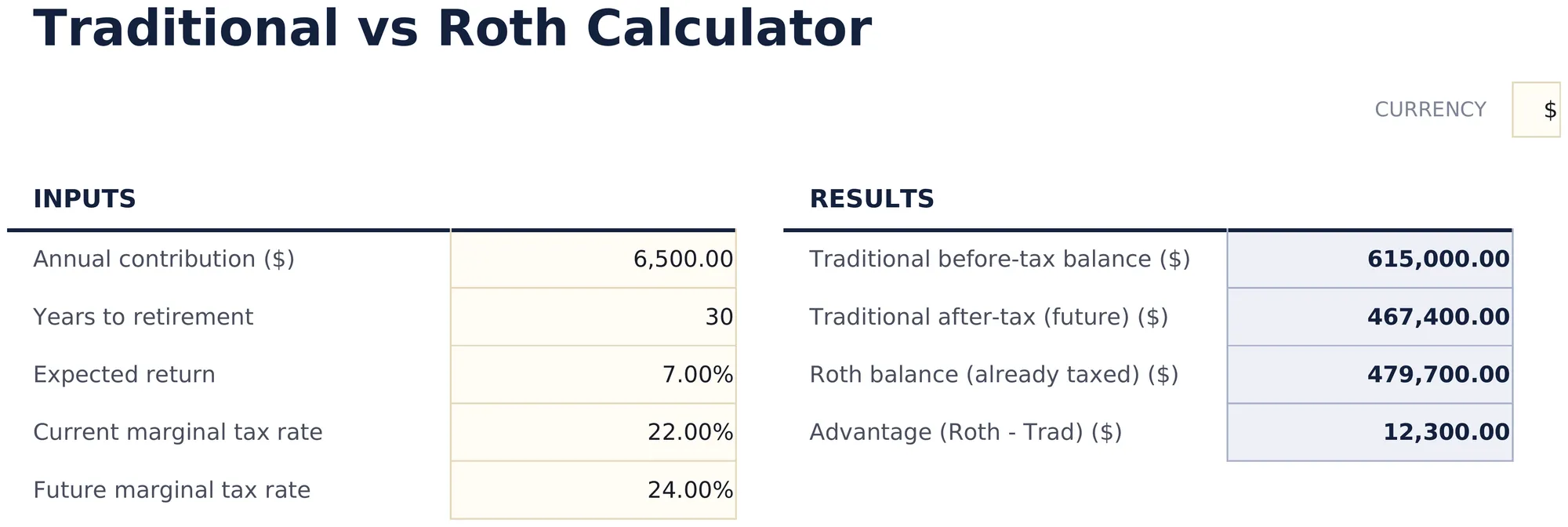 Traditional vs Roth Calculator preview