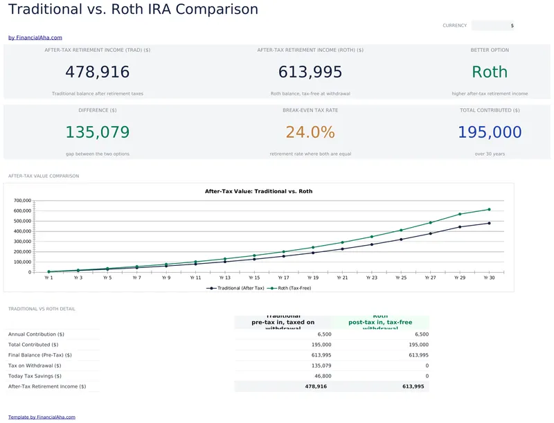 Traditional vs Roth Calculator preview