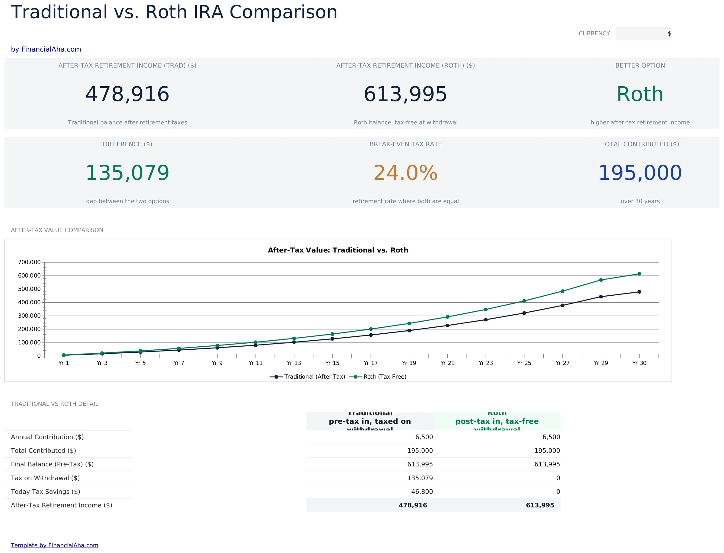 Traditional vs Roth Calculator preview