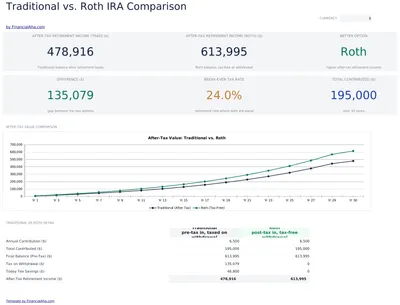 Traditional vs Roth Calculator preview