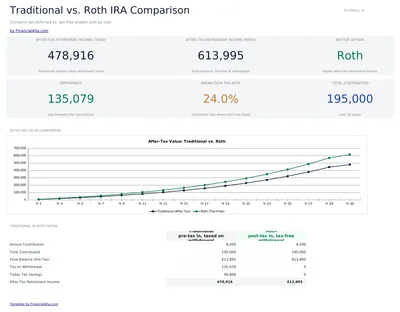 Traditional vs Roth Calculator preview