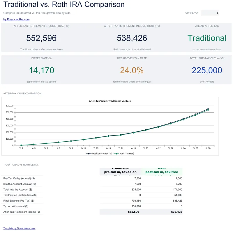 Traditional vs Roth Calculator preview