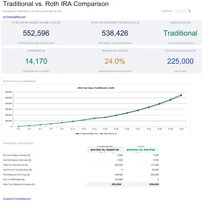 Traditional vs Roth Calculator preview