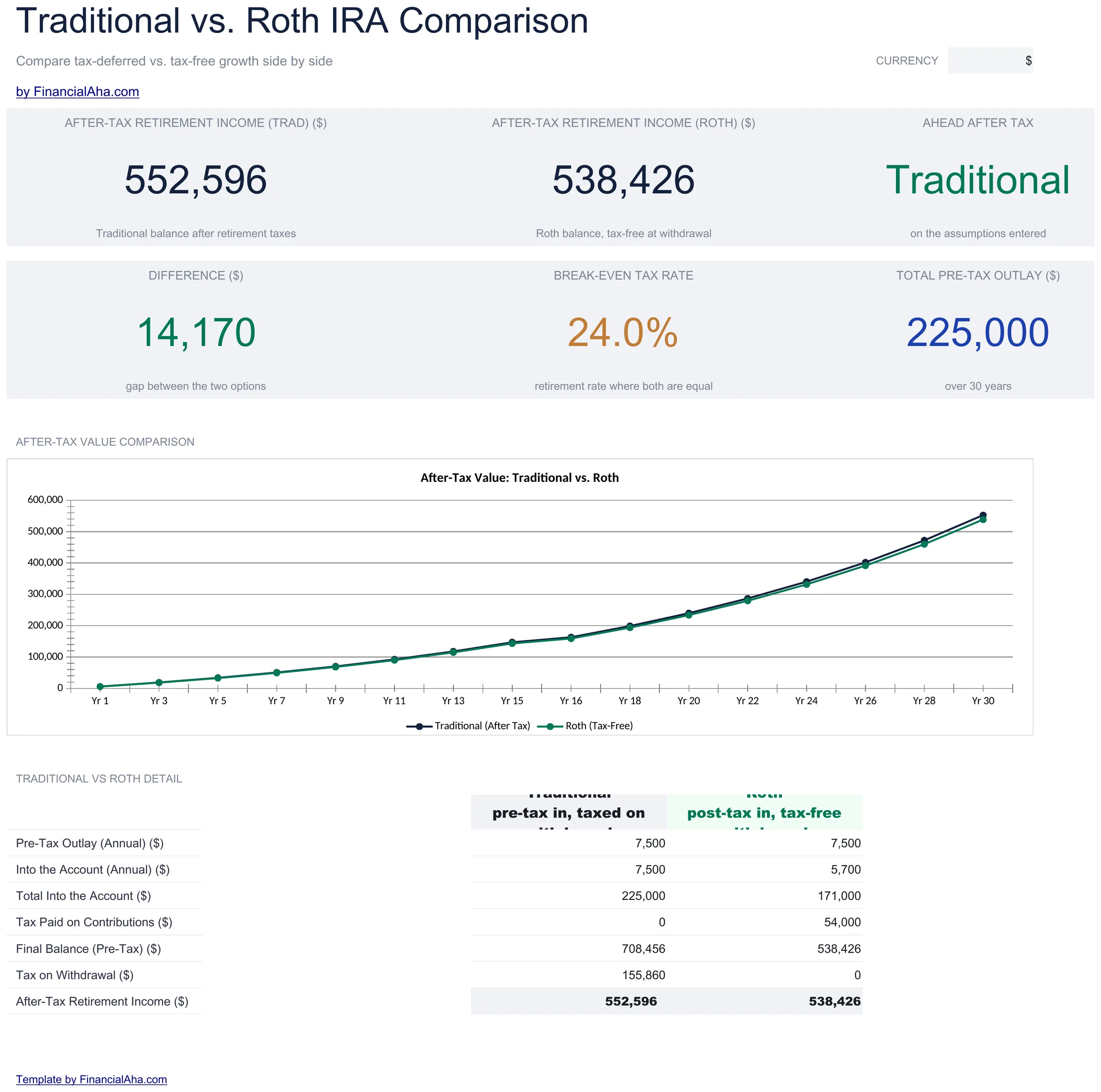 Essentials Traditional vs Roth Calculator spreadsheet template - Google Sheets and Excel preview