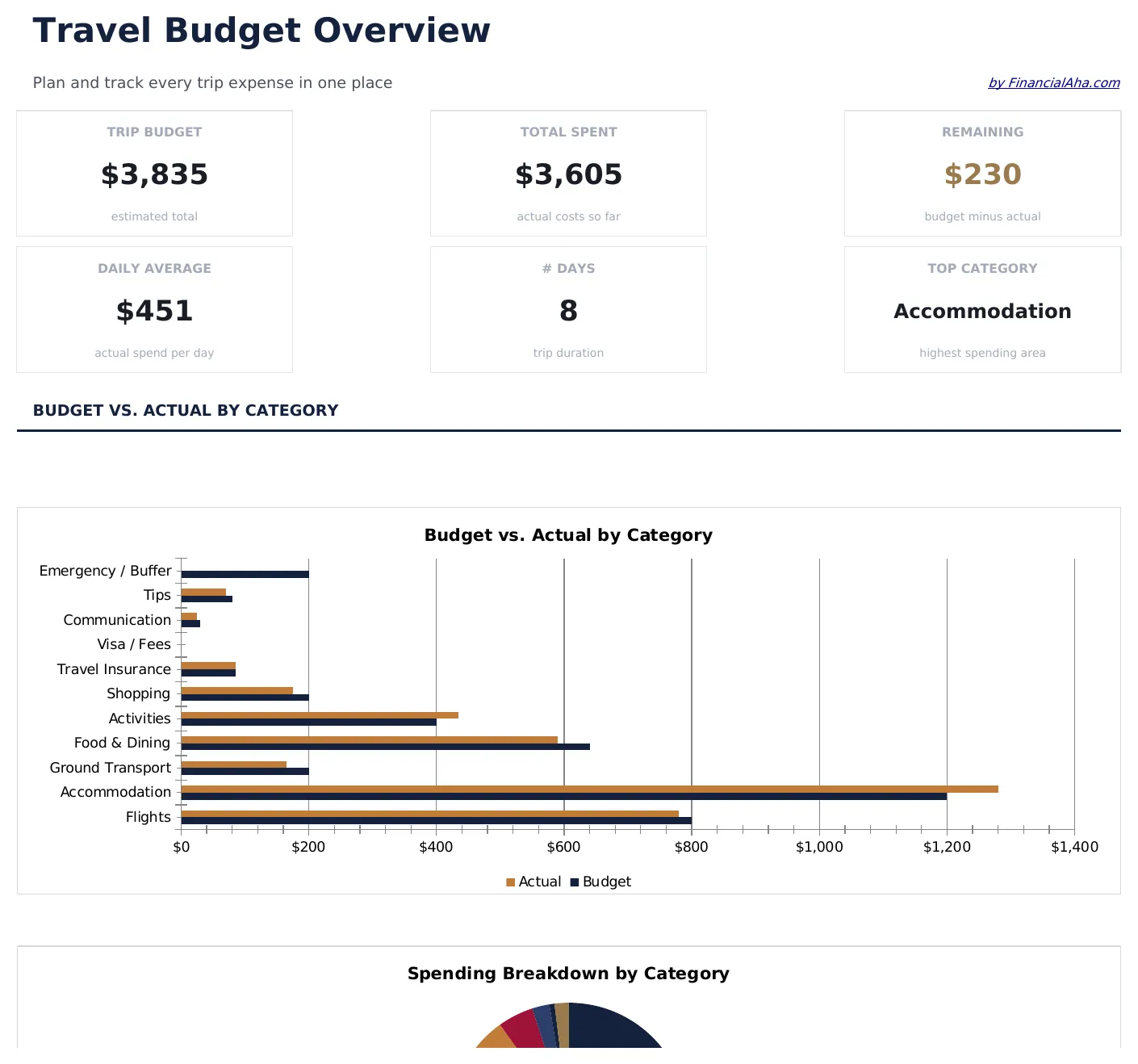 Travel Budget preview