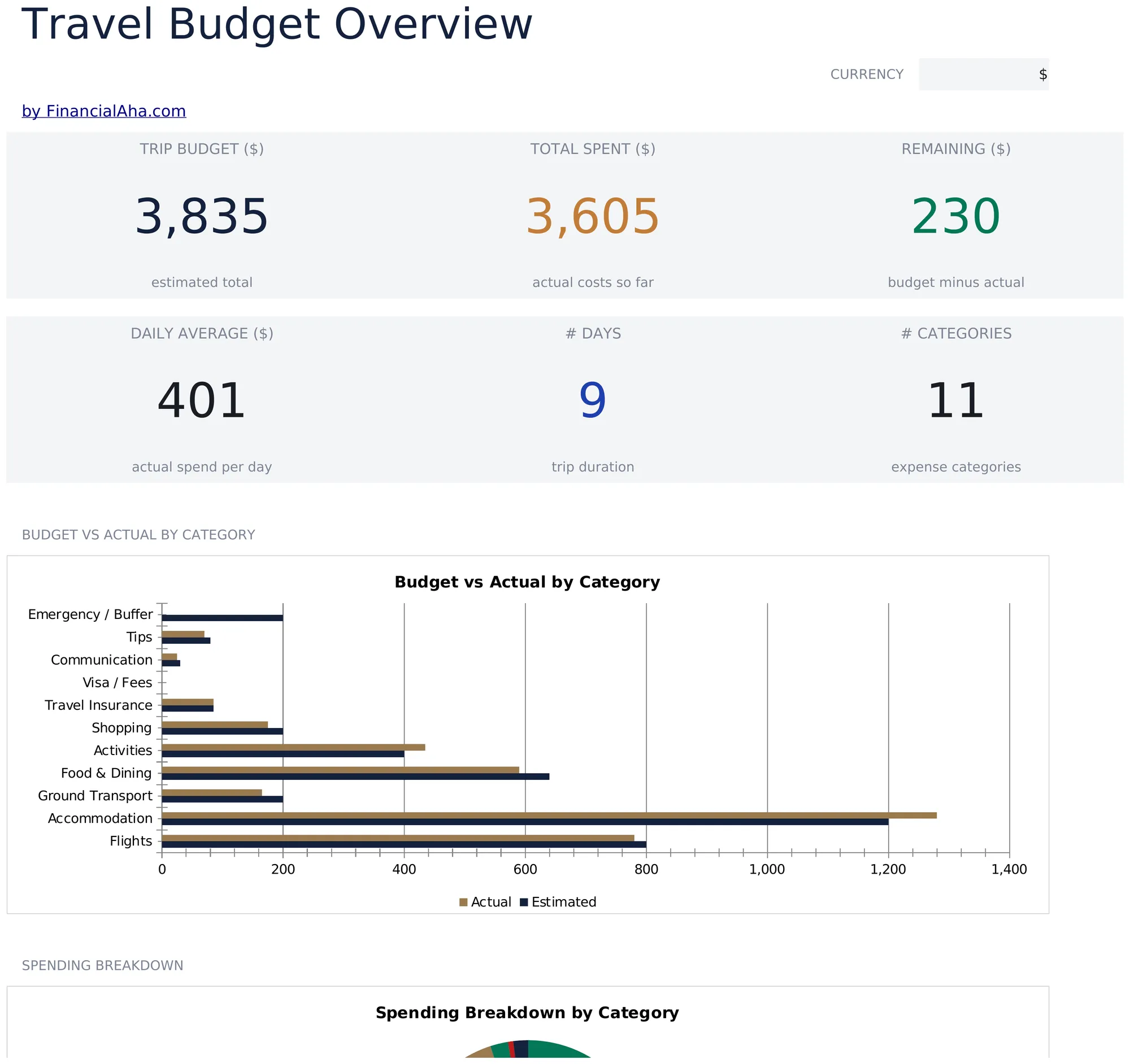 Travel Budget preview