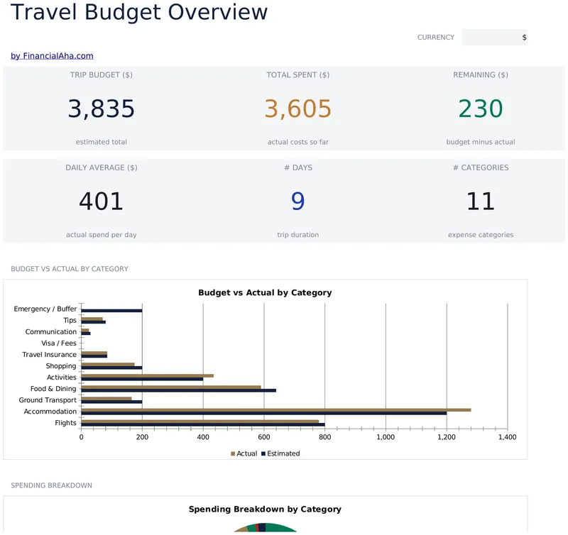 Travel Budget preview