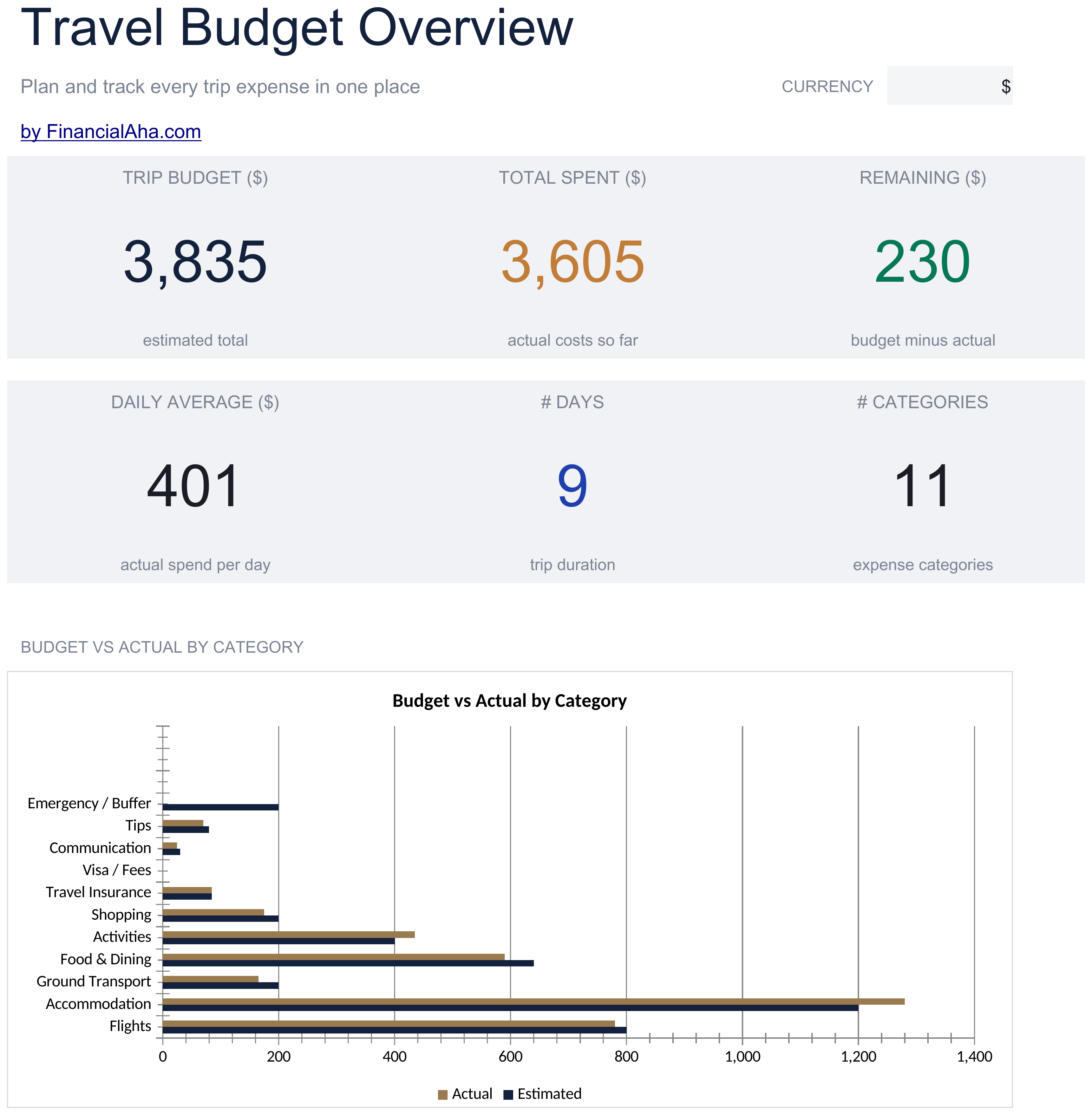 Essentials Travel Budget spreadsheet template preview