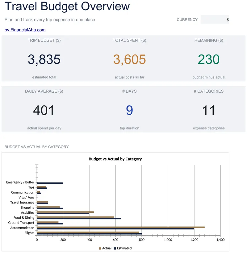 Travel Budget preview
