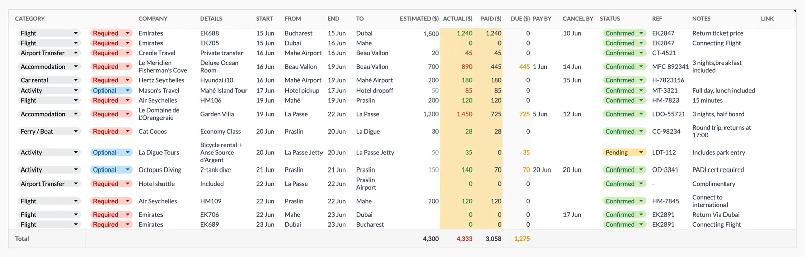 Travel bookings tracker