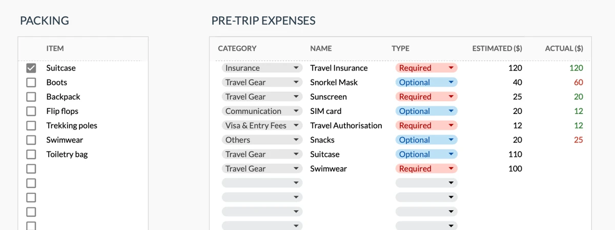 Pre-trip expenses tracker with packing checklist and categorized purchases