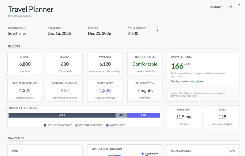 Travel Budget Planner