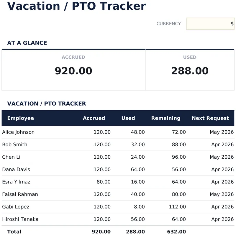 Vakantie / PTO tracker
