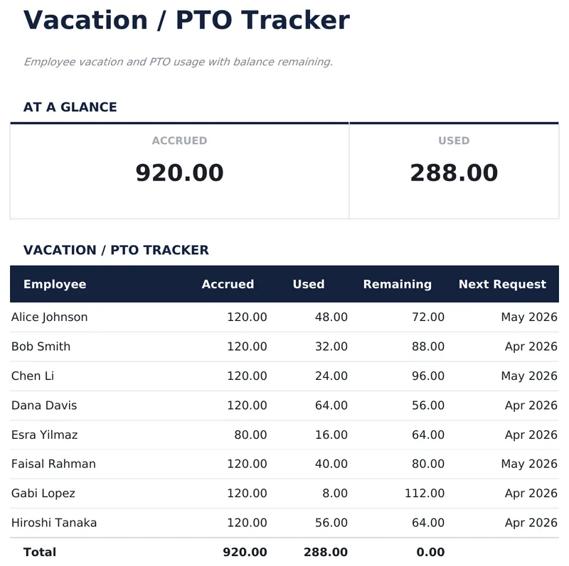Vacation / PTO Tracker