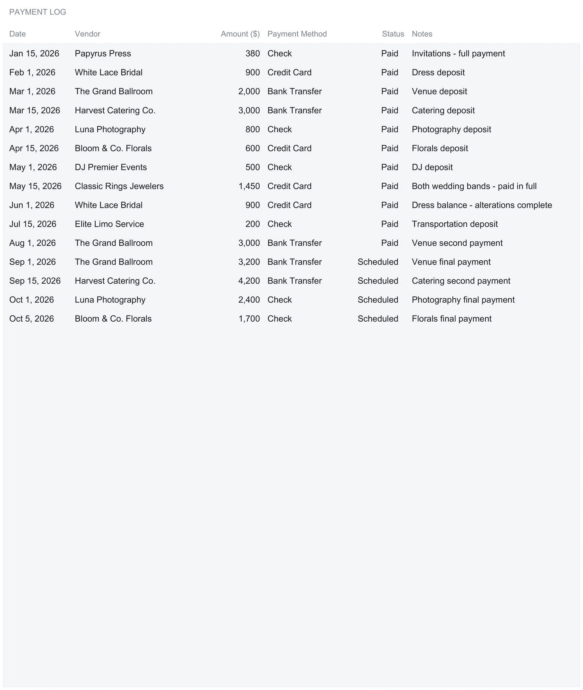 Wedding Budget Ultimate Payment Schedule logging 15 dated payments by vendor, amount, method, and status, eleven marked Paid and four Scheduled, from a 380 invitation payment in January to a 1,700 florals balance in October.