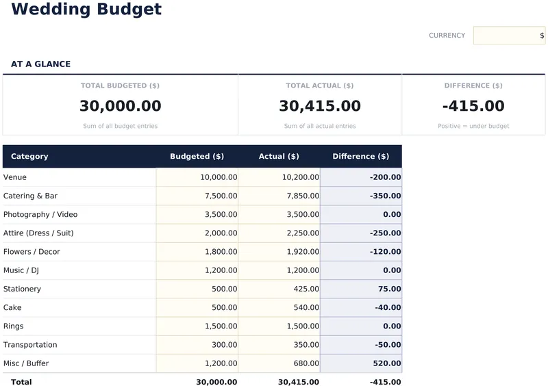 Wedding Budget