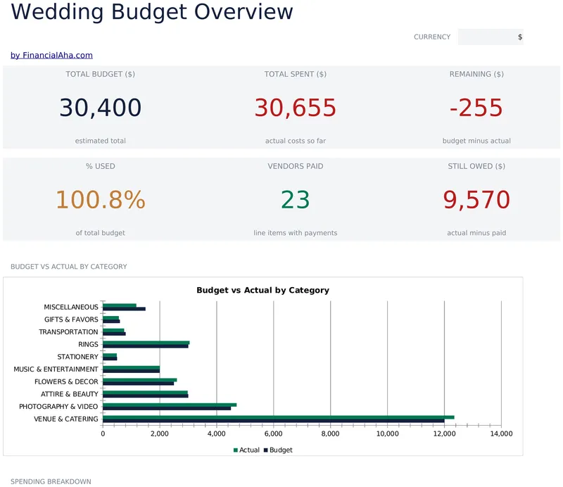 Wedding Budget preview