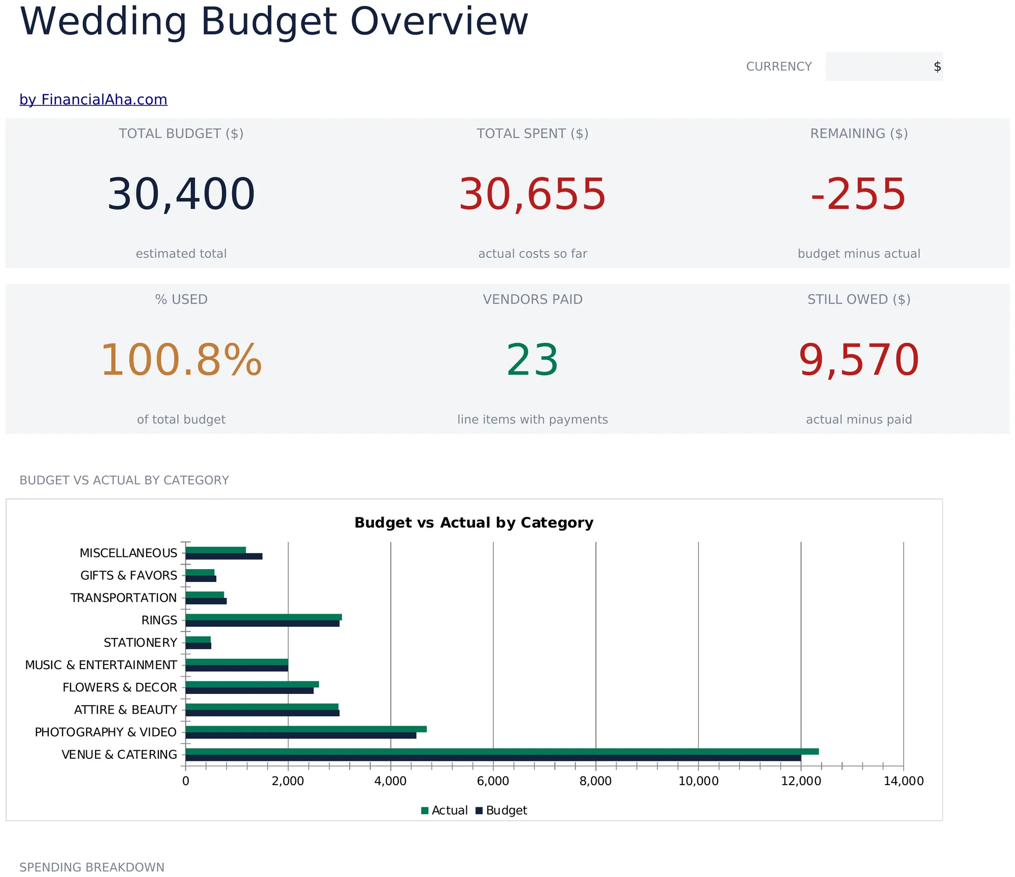 Wedding Budget preview