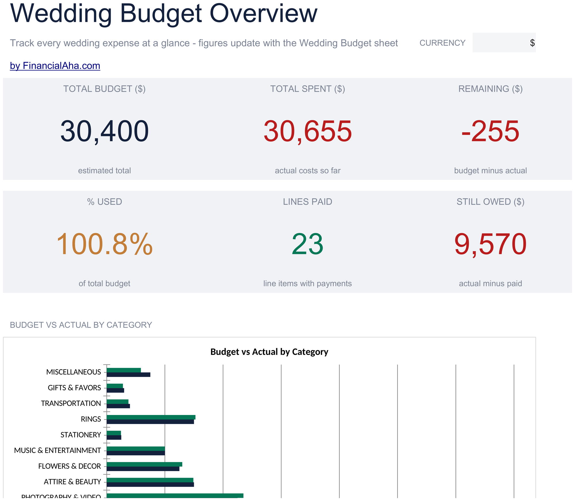 Essentials Wedding Budget spreadsheet template preview