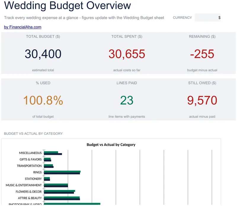 Wedding Budget preview