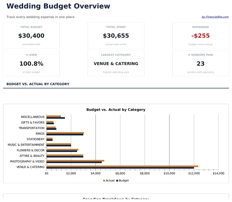 Wedding Budget