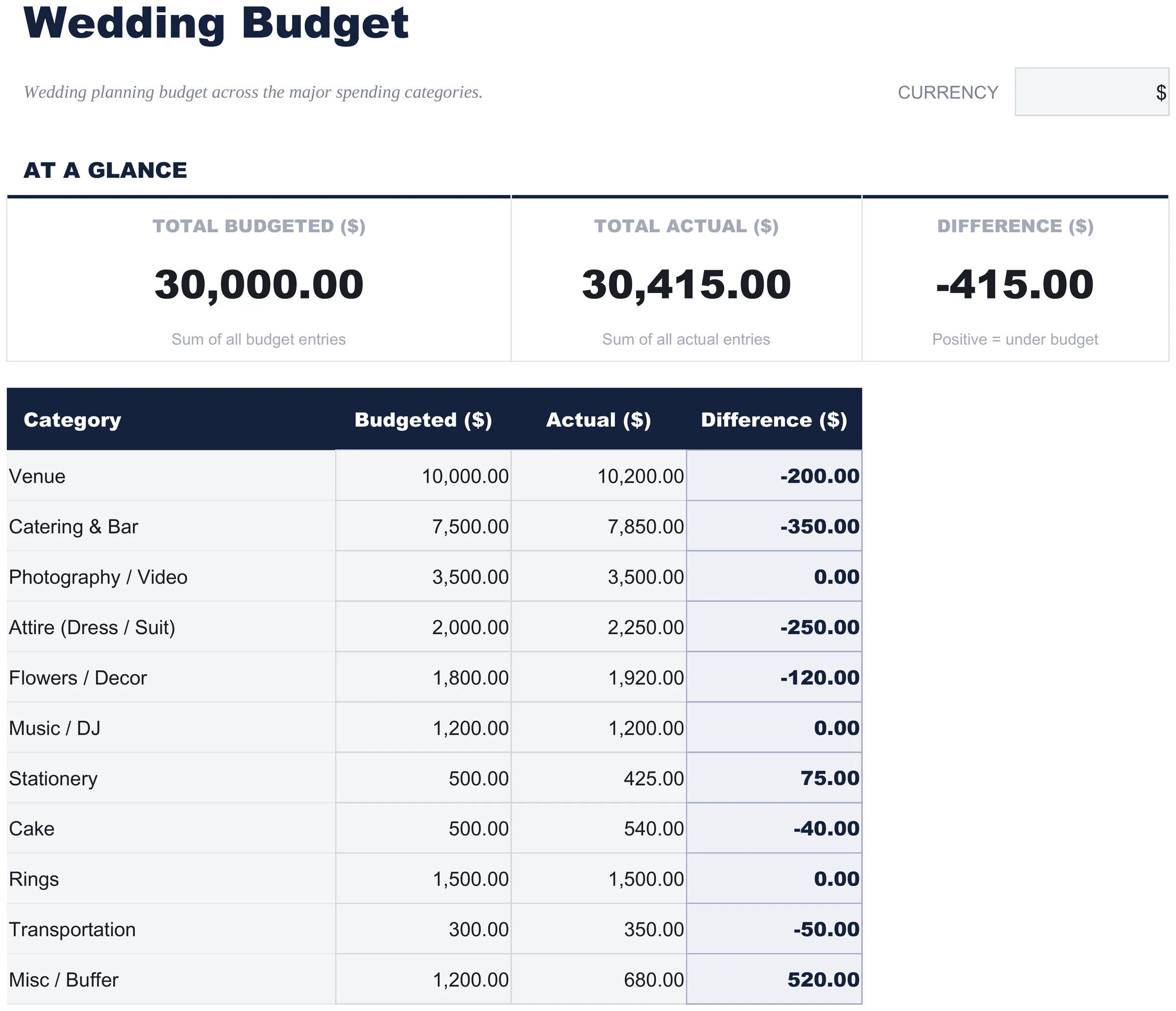 Free Wedding Budget Spreadsheet Template for Google Sheets & Excel - dashboard preview