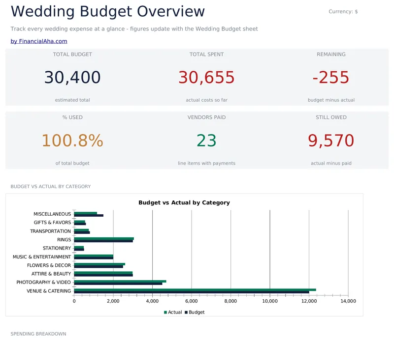 Wedding Budget preview