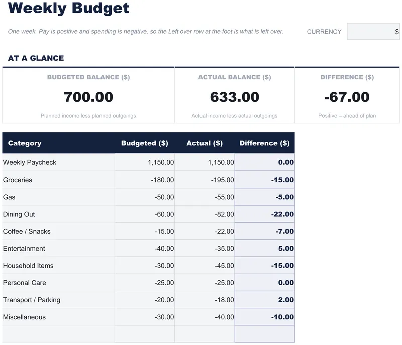 Weekly Budget