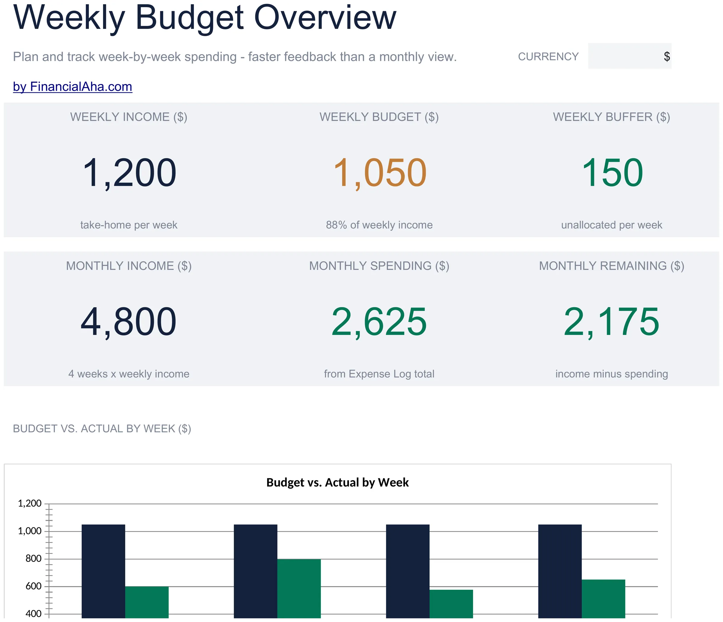 Weekly Budget Spreadsheet Template - Ultimate version for Google Sheets and Excel