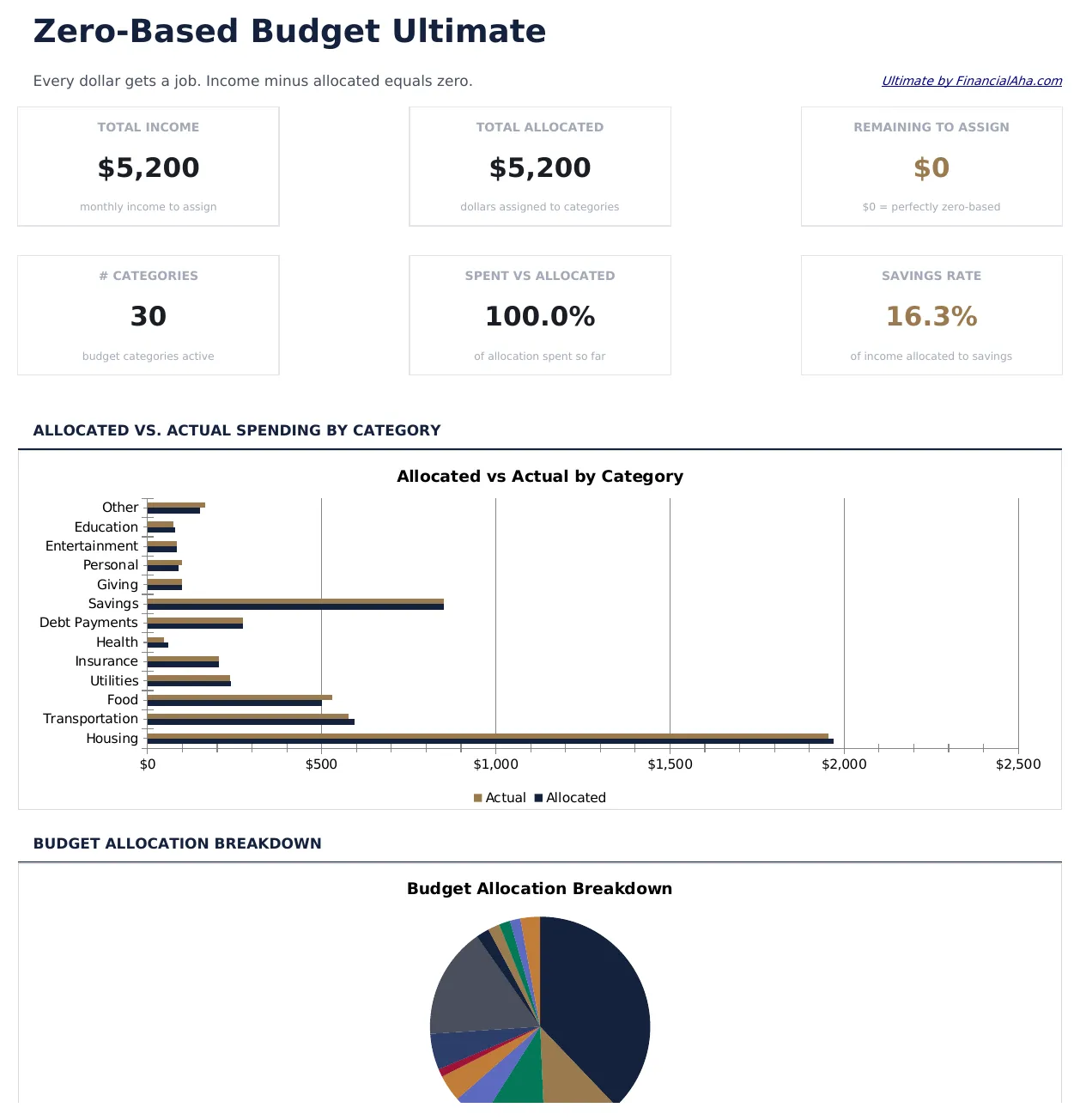 Zero-Based Budget Ultimate preview