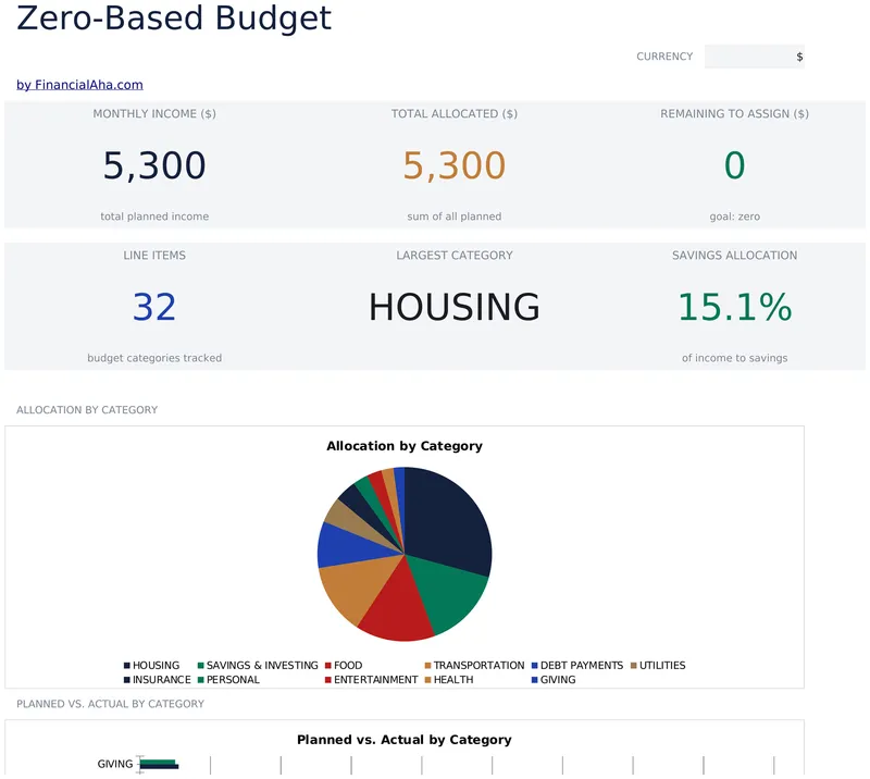 Zero-Based Budget preview