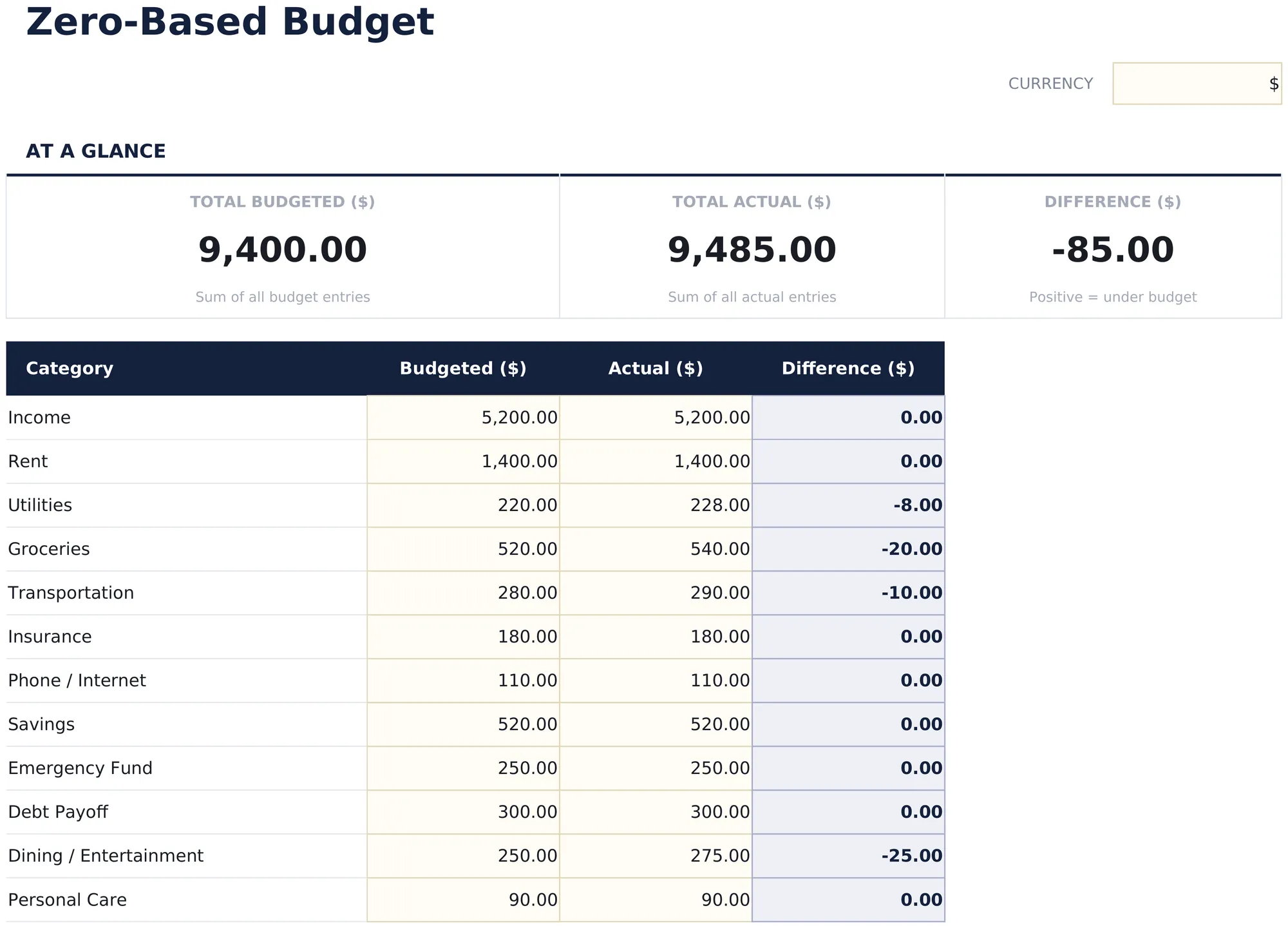 Zero-Based Budget preview
