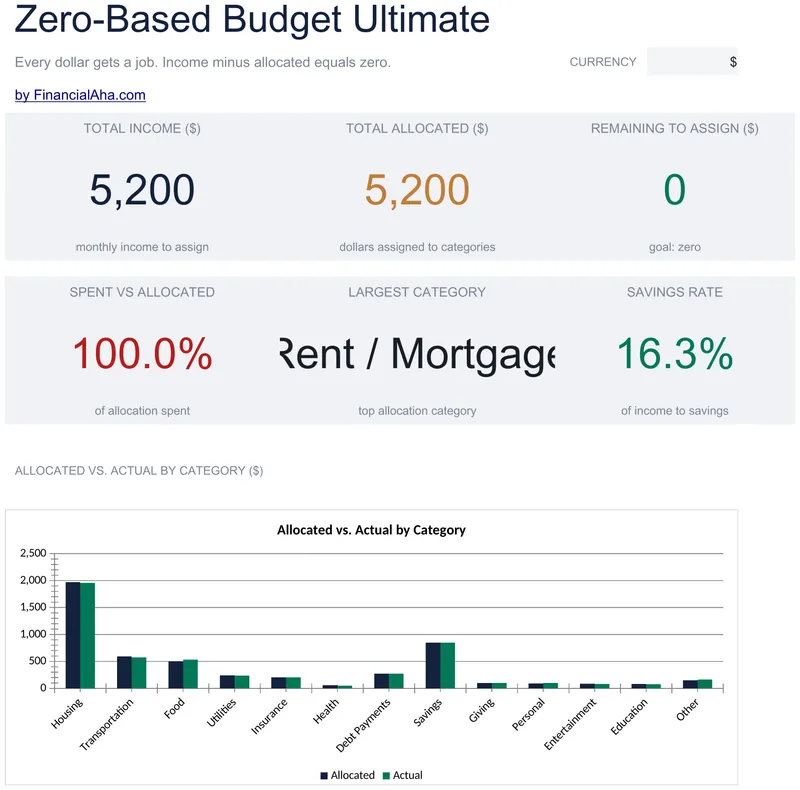 Zero-Based Budget Ultimate preview