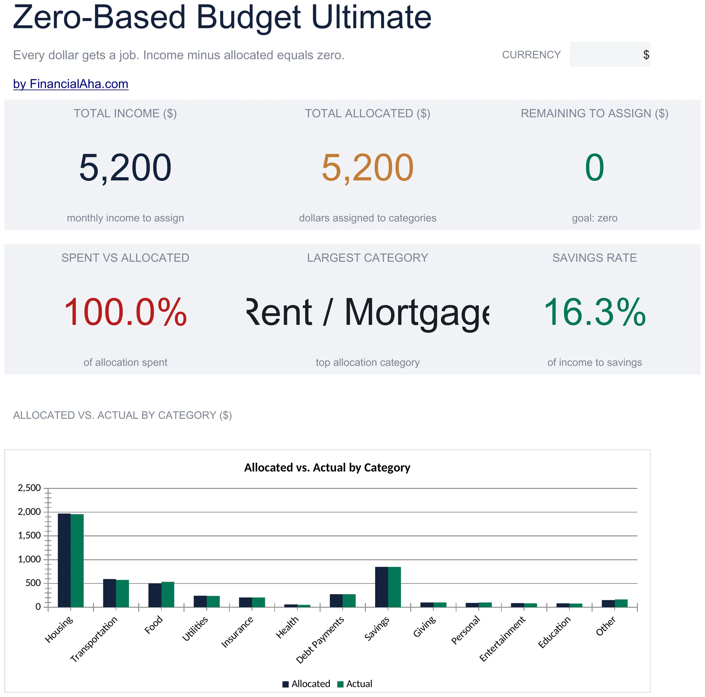 Zero-Based Budget Spreadsheet Template - Ultimate version for Google Sheets and Excel