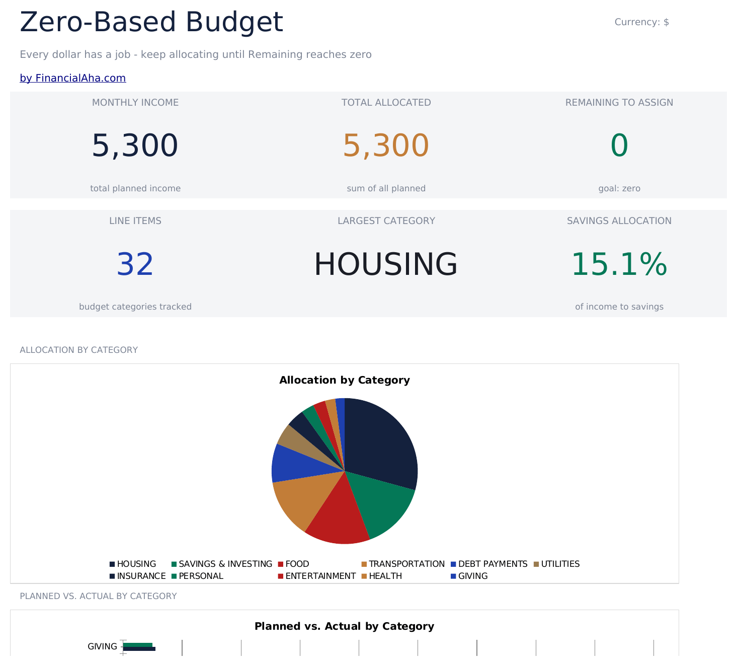 Essentials template preview