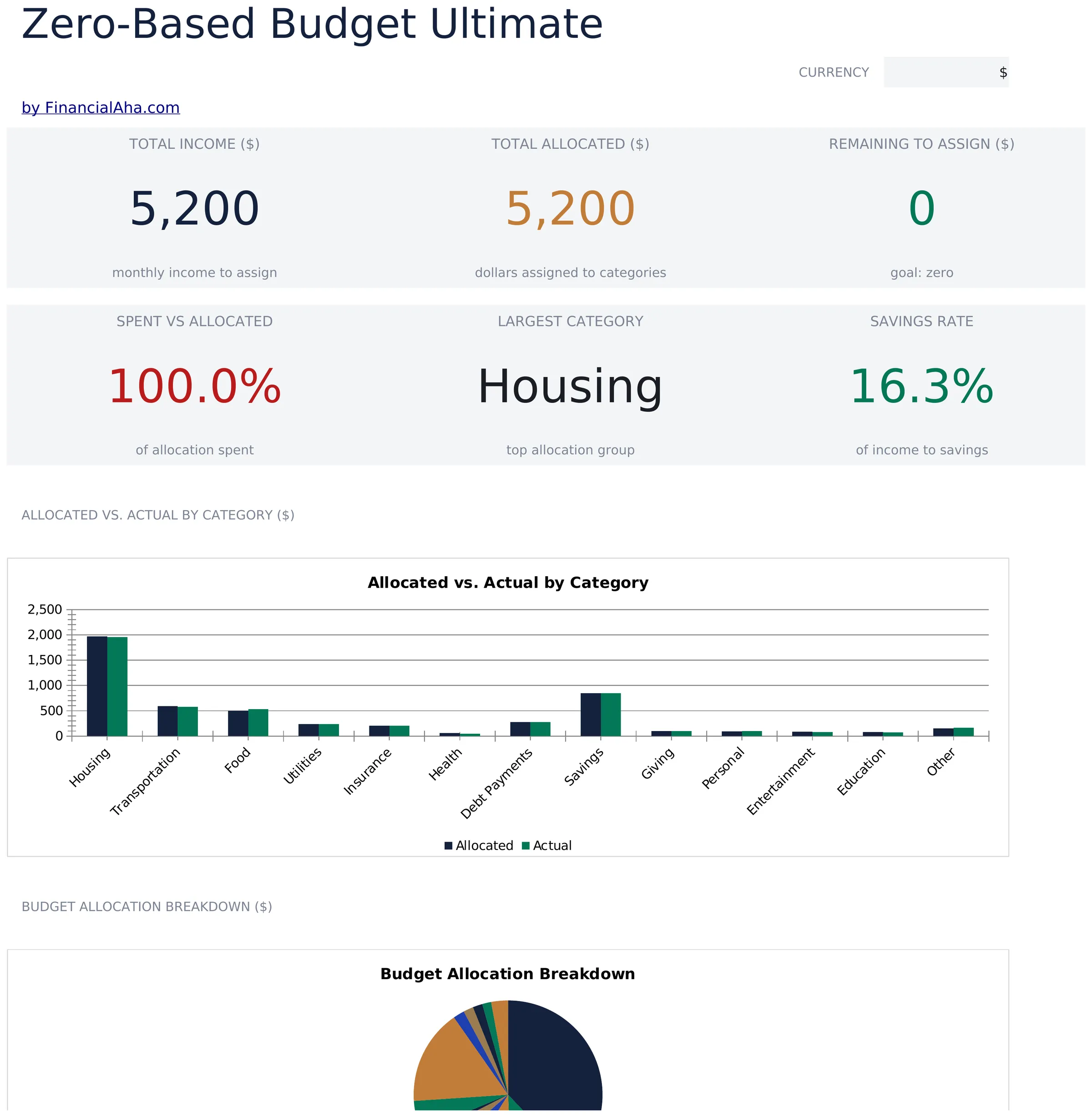 Zero-Based Budget Ultimate preview