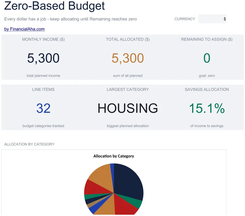 Zero-Based Budget preview