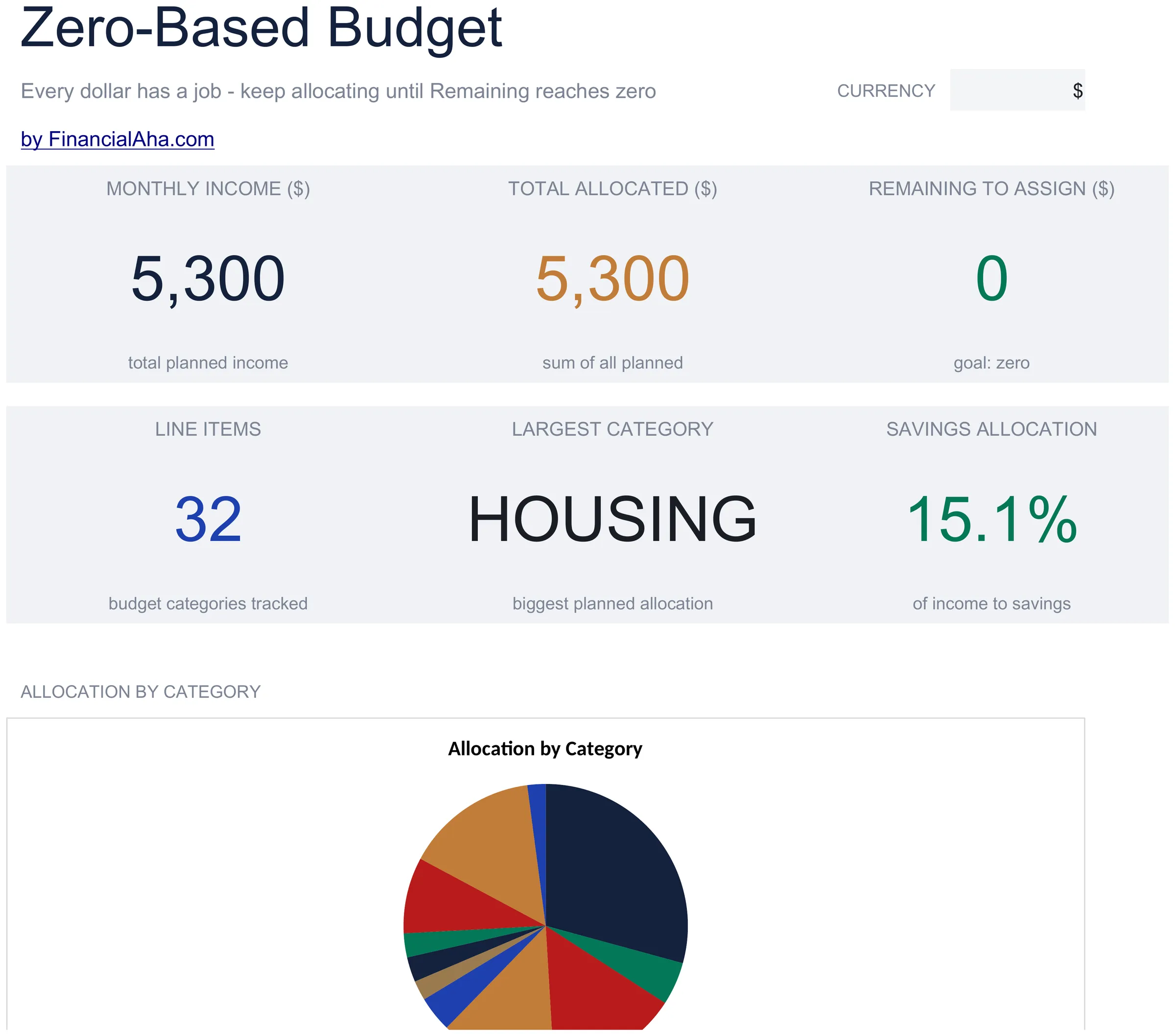 Essentials Zero-Based Budget spreadsheet template - Google Sheets and Excel preview
